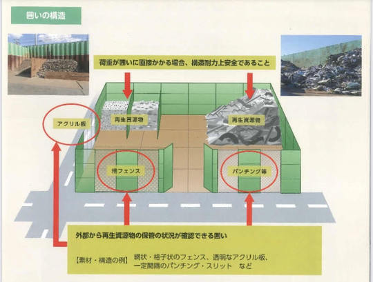 茨城県の再生資源物の屋外保管事業場の囲いの規制 - 茨城県取手 茨城県の再生資源物の屋外保管事業場の囲いの規制 - 茨城県取手